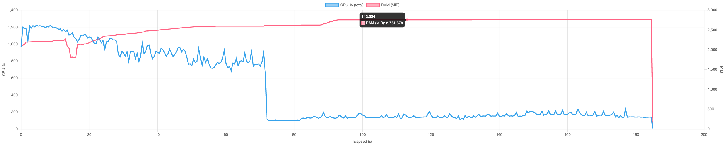 graph