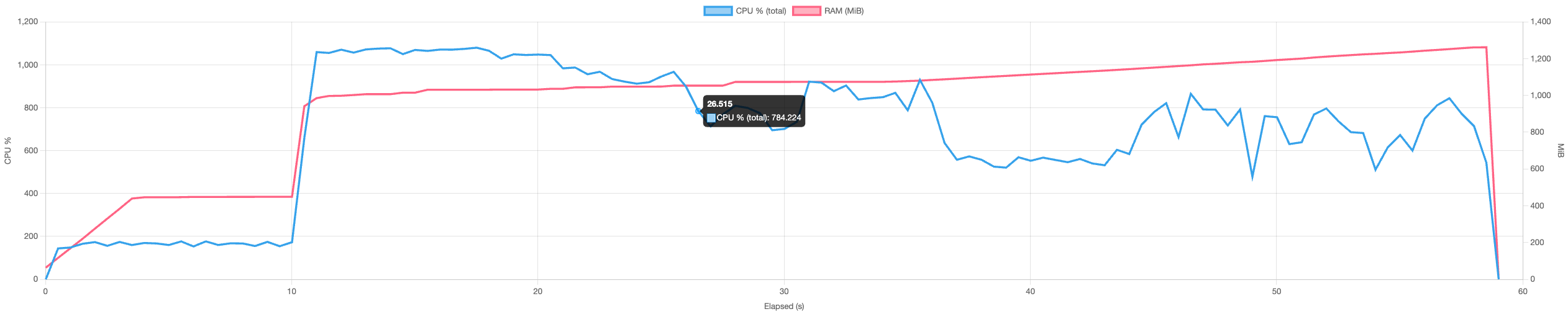 graph