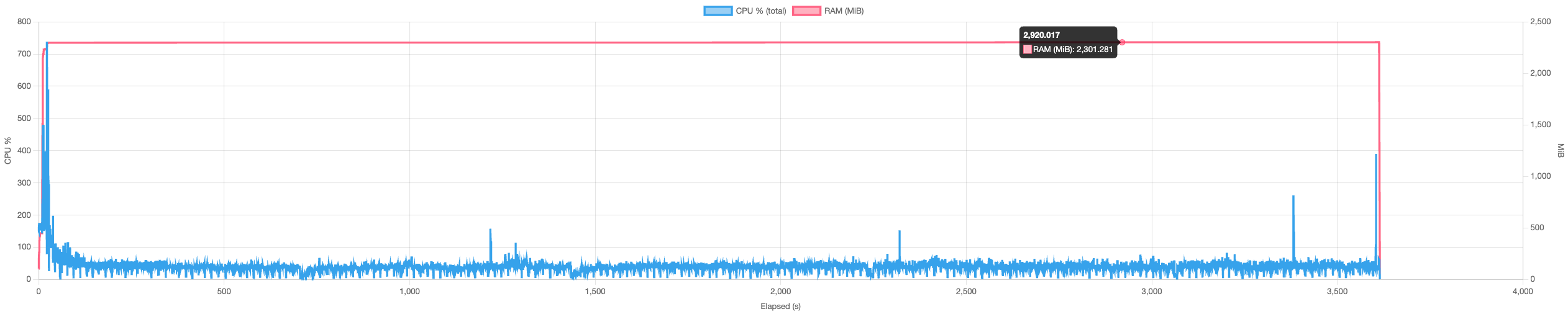 graph