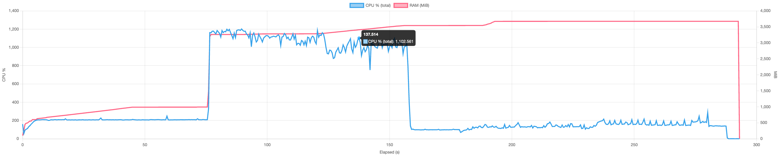 graph