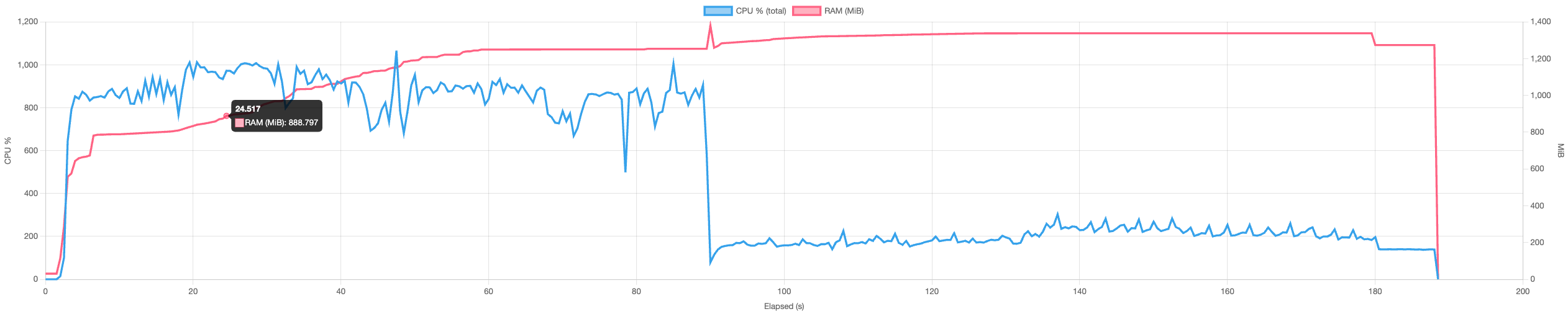 graph