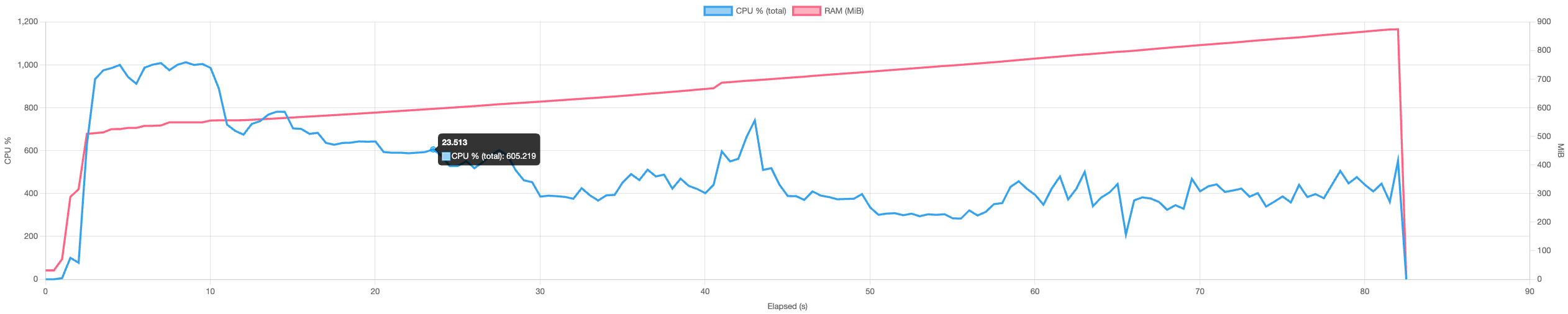 graph