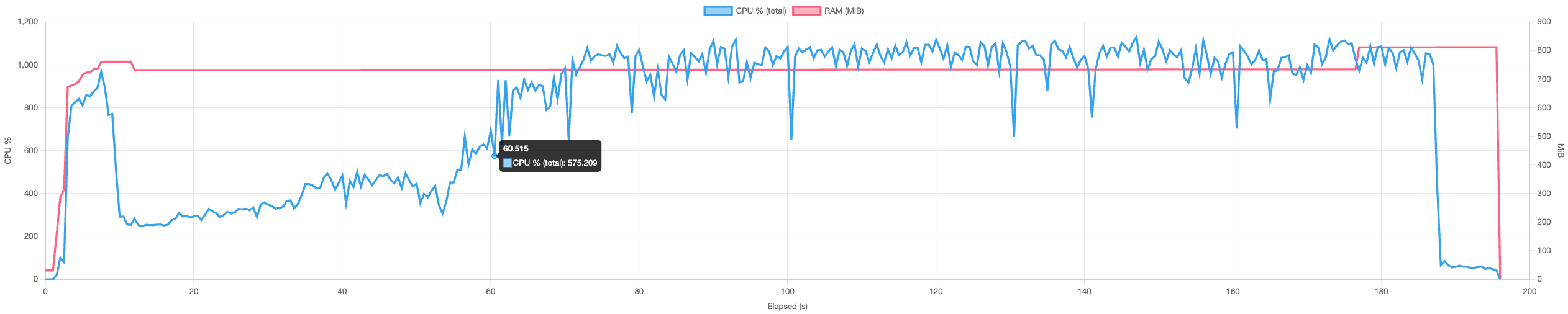 graph
