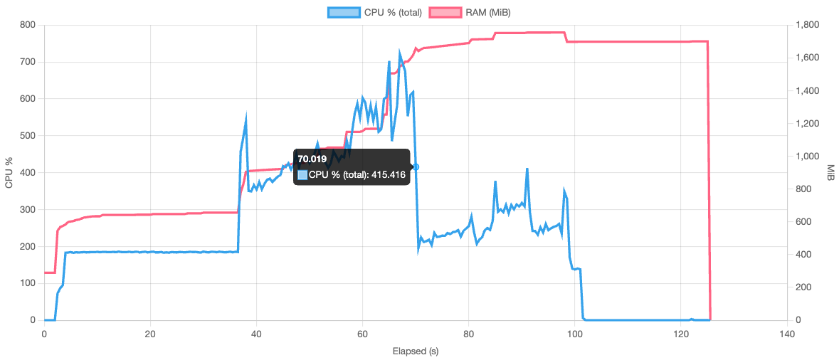 graph